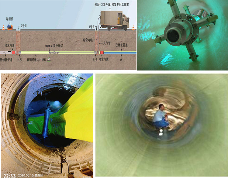 新乡UV-CIPP内衬修复