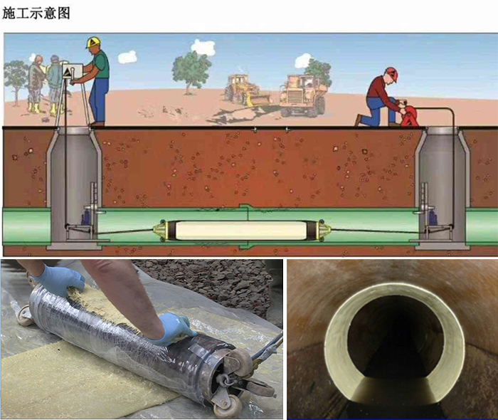 新乡管道局部点状修复